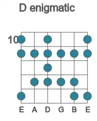 Guitar scale for enigmatic in position 10